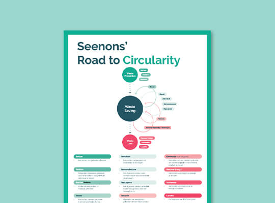 Seenons-Road-to-Cicularity-cover