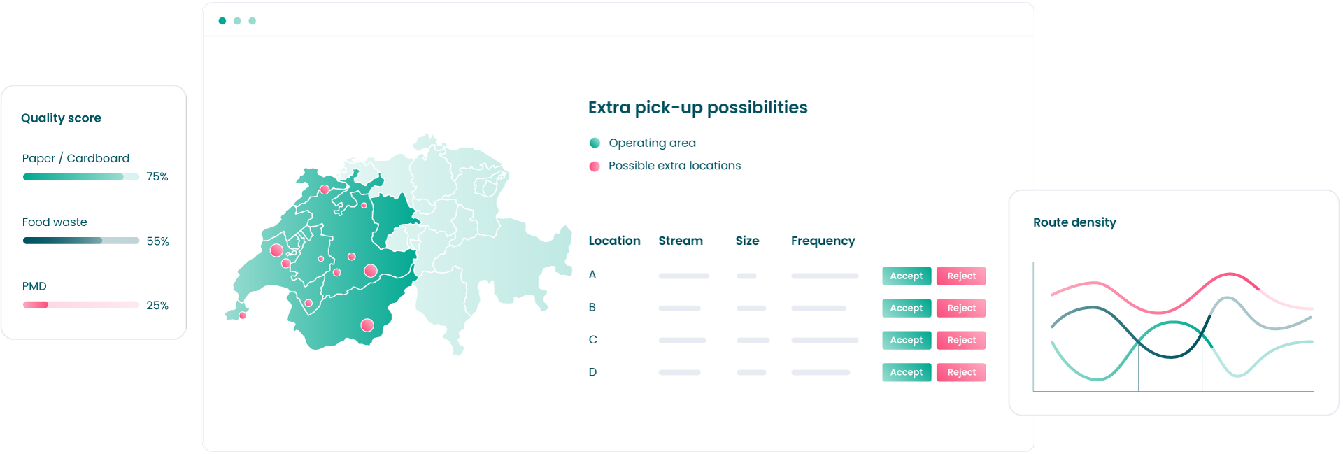Logistics Dashboard